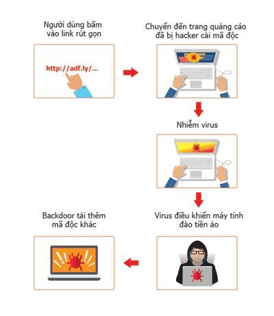 Bkav, tiền ảo, mã độc đào tiền ảo, virus đào tiền ảo,