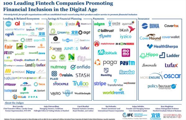 Momo, fintech, Tài chính – Ngân hàng, 