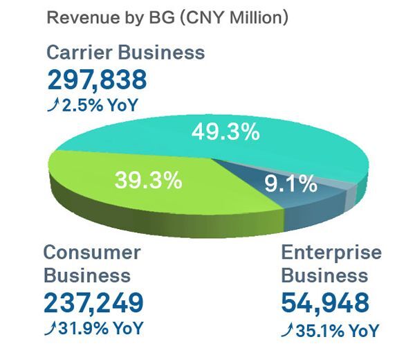 Huawei, R&D, Ken Hu,