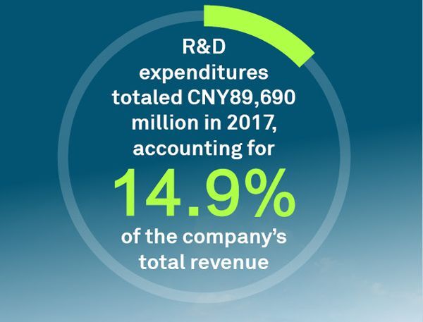 Huawei, R&D, Ken Hu,