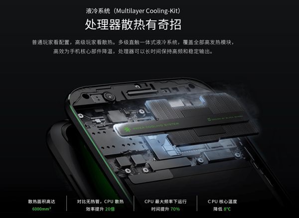 Xiaomi, điện thoại chuyên game, gaming phone, SHARK,