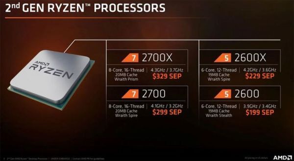 Mức xung nhịp không tưởng 5,8GHz là kết quả sau khi ép xung CPU Ryzen thế hệ thứ 2 của AMD