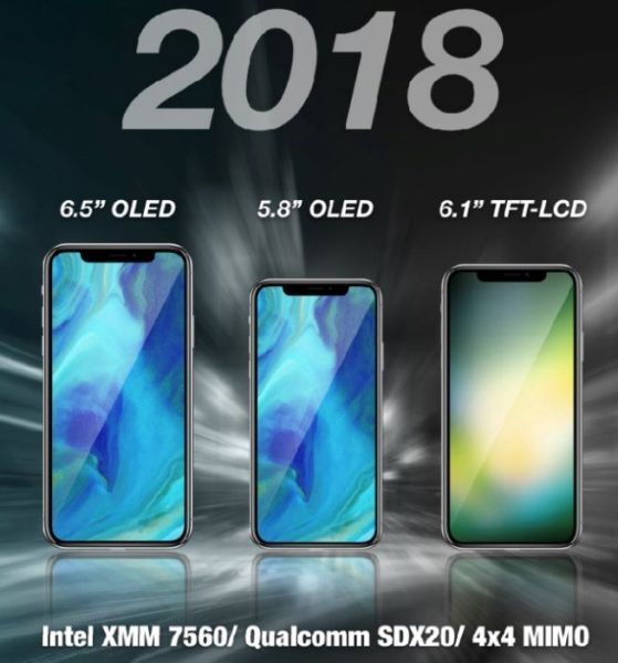 iPhone 2018 sẽ có phiên bản hỗ trợ 2 SIM