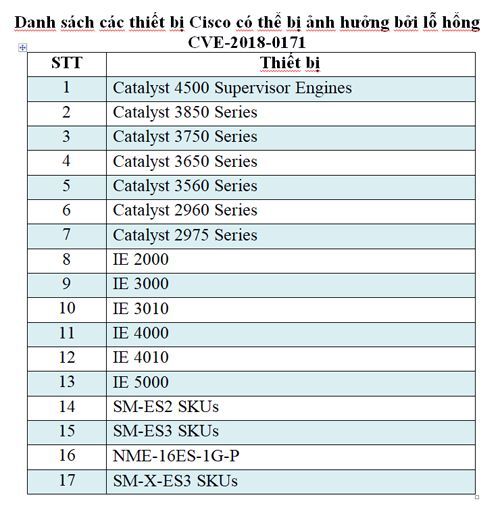 lỗ hổng bảo mật, router, Cục An toàn thông tin, Cisco, 