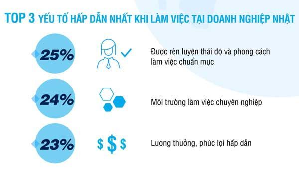  tuyển dụng, Nhật Bản, văn hóa doanh nghiệp, chế độ đãi ngộ, Navigos Group, 