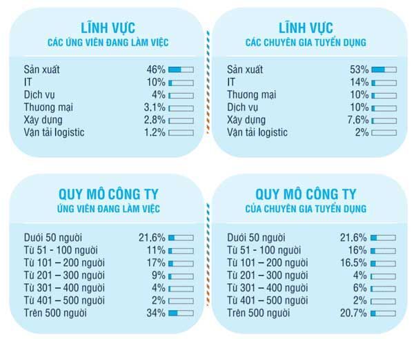  tuyển dụng, Nhật Bản, văn hóa doanh nghiệp, chế độ đãi ngộ, Navigos Group, 