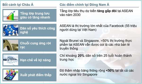 Google, VINASA, phát triển ứng dụng, hệ sinh thái khởi nghiệp, AlphaBeta