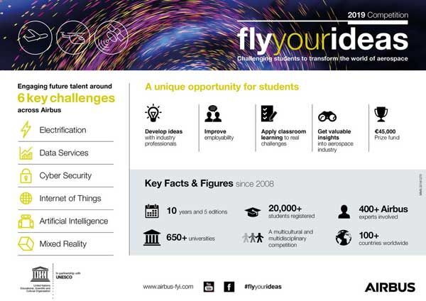 cuộc thi sinh viên, Airbus, Fly Your Ideas, hàng không vũ trụ,
