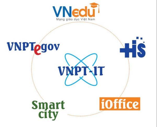 Thêm trụ cột mới, VNPT quyết tâm bứt phá trong lĩnh vực CNTT