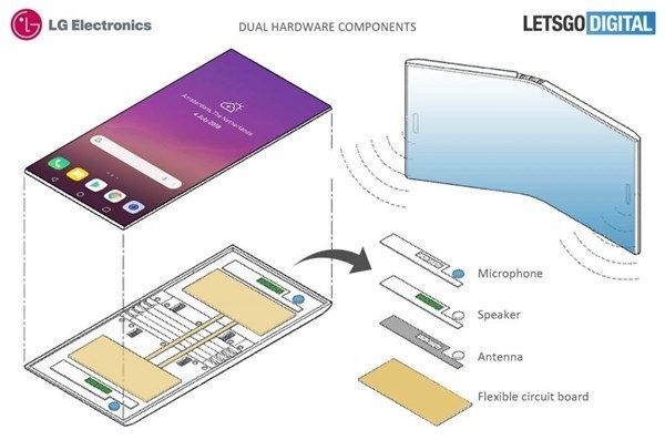 smartphone màn hình gập trong bằng sáng chế của LG