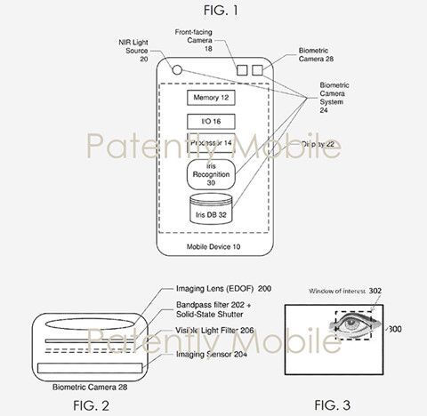 Nội dung mô tả bằng sáng chế máy ảnh sinh trắc học của Samsung