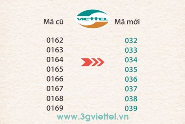 Toàn bộ thuê bao 11 số của Viettel sẽ chuyển đổi trong tháng 9