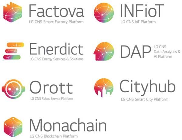 LG, công nghệ mới, blockchain, Chuyển đổi kỹ thuật số, CMCN 4.0, LG CNS,