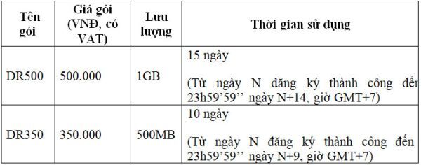 Viettel giảm 5 lần cước Data Roaming tới 5 nước châu Á dịp nghỉ lễ