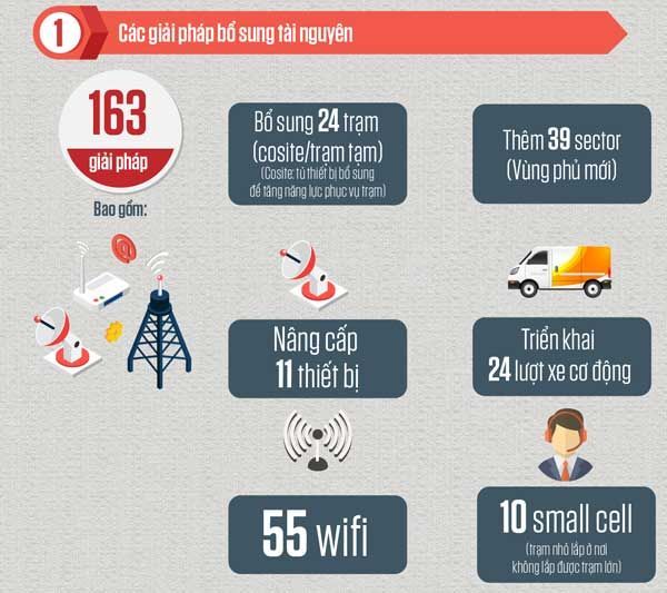 Viettel, chăm sóc khách hàng, Viettel Post, Quốc khánh, 