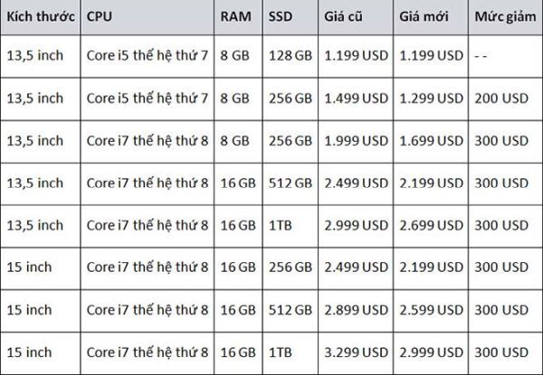 Các ưu đãi giảm giá dành cho Surface Book 2.
