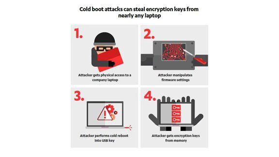 Lỗ hổng mới cho phép hacker xâm nhập PC ở sleep mode