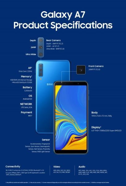 Galaxy A7 (2018) là smartphone đầu tiên của Samsung trang bị 3 camera