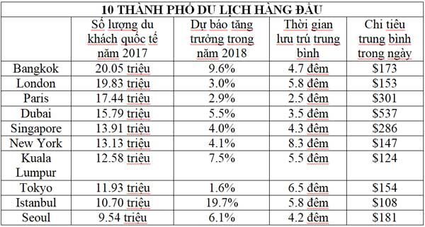 du lịch, Thẻ tín dụng, thanh toán thẻ, MasterCard, Khảo sát, Du khách,