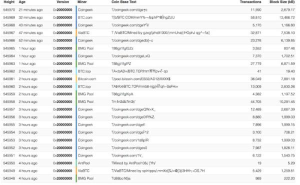 Khối lớn nhất 13MB đã được khai thác