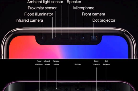 Face ID của iPhone X rất được lòng người dùng