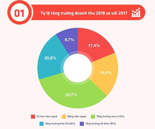 TMĐT, Sapo, xu thế thương mại điện tử, bán hàng đa kênh,