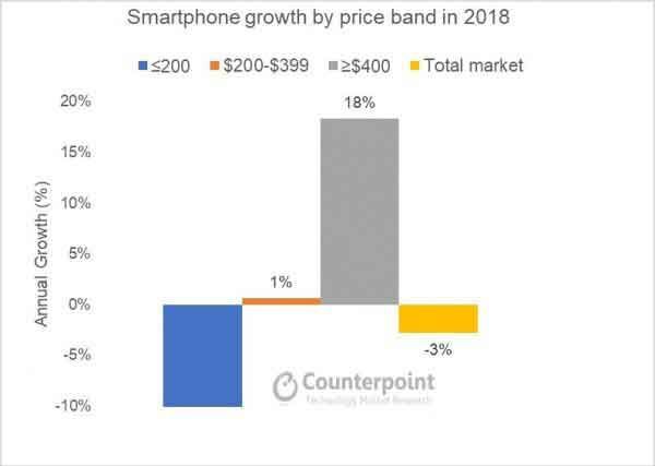 Smartphone cao cấp đắt khách, người dùng ngày càng chịu chơi