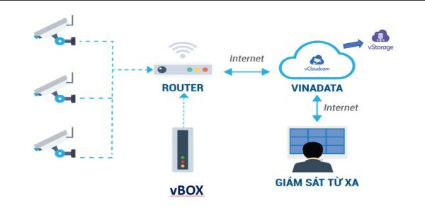 Camera trong thời đại Chuyển đổi số