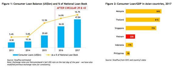 Cựu COO LendingClub startup tỷ đô tham gia HĐQT Tima Vietnam