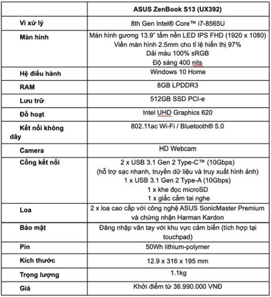 Thông số kỹ thuật chi tiết ZenBook S13