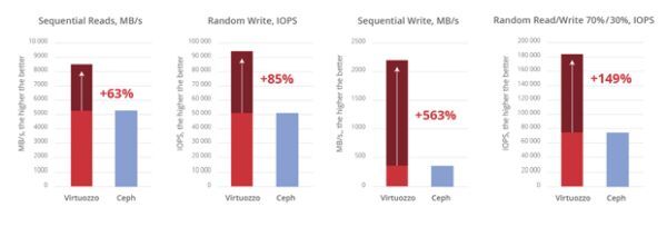 điện toán đám mây, Mắt Bão, Virtuozzo, nền tảng ảo hóa, virtualization platforms,
