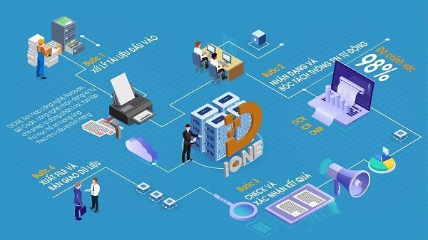 FSI giới thiệu các giải pháp công nghệ số hóa 4.0 tại VNITO 2019