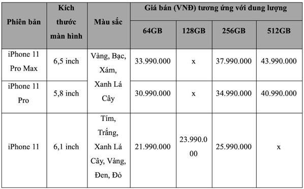 FPT Shop bảo hành 2 năm cho iPhone 11