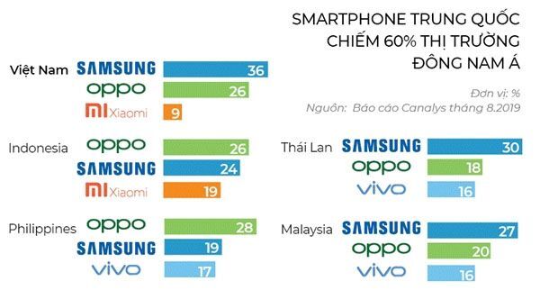 Các hãng smartphone Trung Quốc muốn soán ngôi Samsung