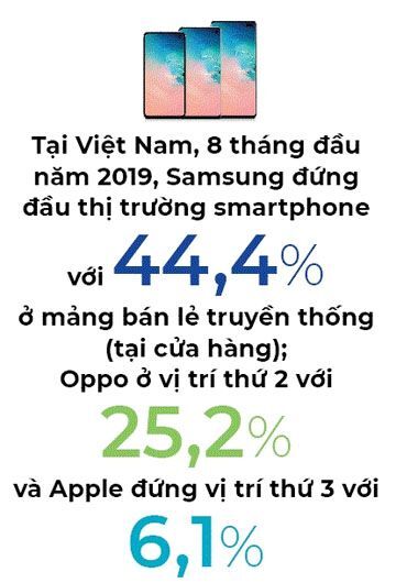 Các hãng smartphone Trung Quốc muốn soán ngôi Samsung