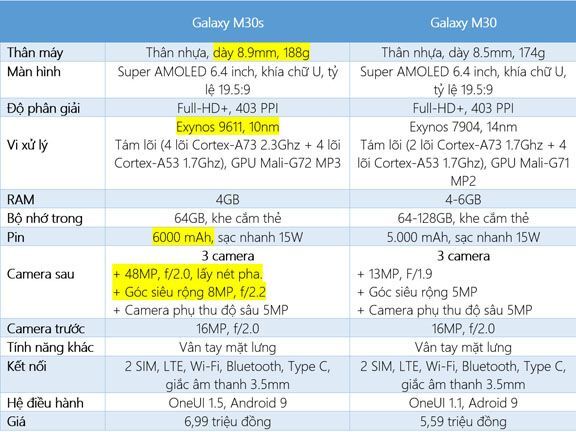 Galaxy M30s sẽ lên kệ từ ngày hôm nay