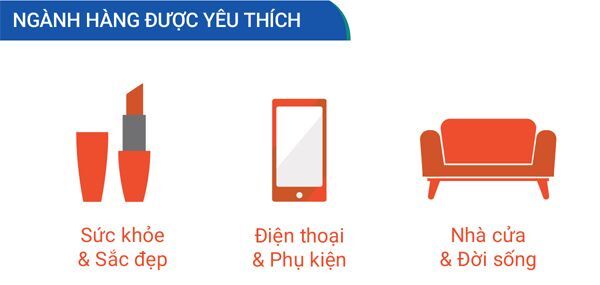 thương mại điện tử, TMĐT, Shopee, Shopee 11.11 Siêu Sale,