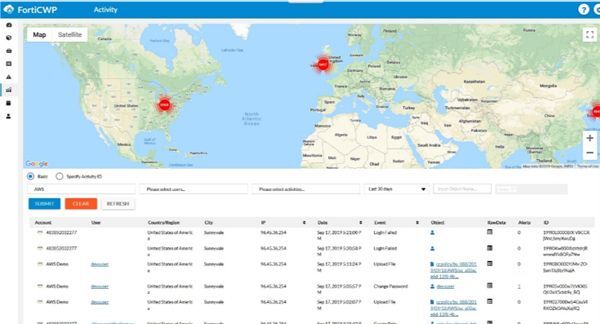điện toán đám mây, Fortinet, FortiCWP, Workload,