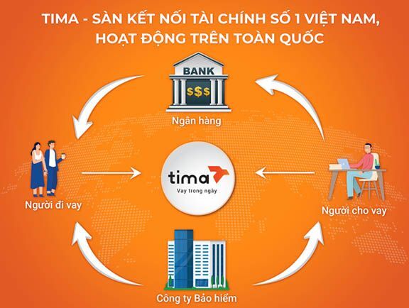 Sàn kết nối tài chính Tima hợp tác chiến lược với Bảo hiểm Bảo Minh