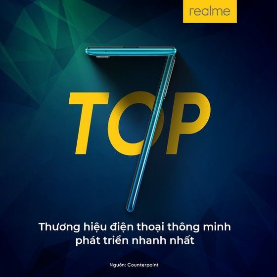 Realme trở thành nhà sản xuất smartphone lớn thứ 7 thế giới