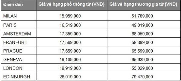 Hãng hàng không Emirates tung khuyến mại hấp dẫn cho hành khách Việt Nam