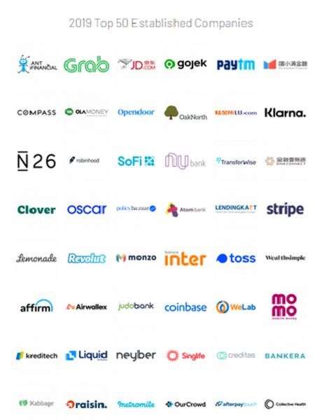 Ví điện tử, ví Momo, fintech, Top 100 công ty Fintech toàn cầu 2019,