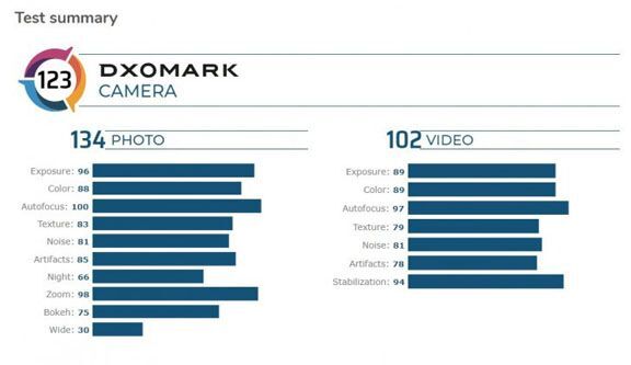 DxOMark: Huawei Mate 30 Pro 5G sở hữu cụm camera tốt nhất