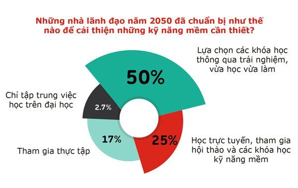 CEO, Adecco Việt Nam, thế hệ Z,