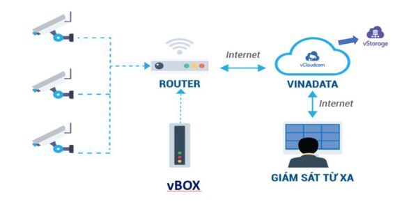 Camera thời đại 4.0