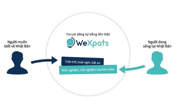 Nhật Bản, WeXpats, Leverages, du học Nhật bản 