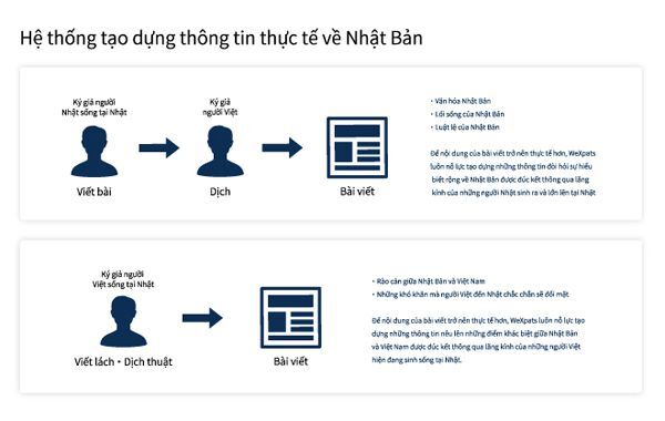 Nhật Bản, WeXpats, Leverages, du học Nhật bản 
