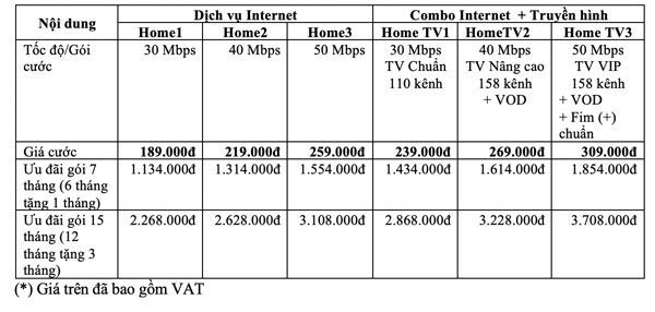 VNPT sẽ tăng gấp đôi tốc độ Internet cố định với mức giá không đổi