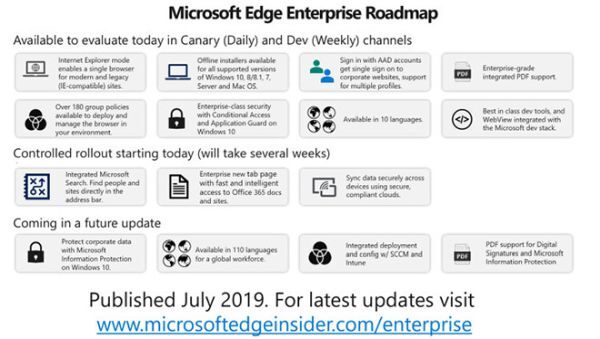 Microsoft công bố lộ trình phát triển trình duyệt Edge cho doanh nghiệp