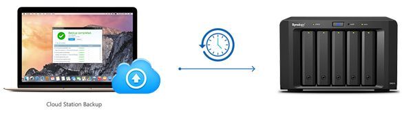 mật khẩu, tấn công mạng, NAS, Synology, hệ thống NAS, brute-force, kỹ thuật brute-force,